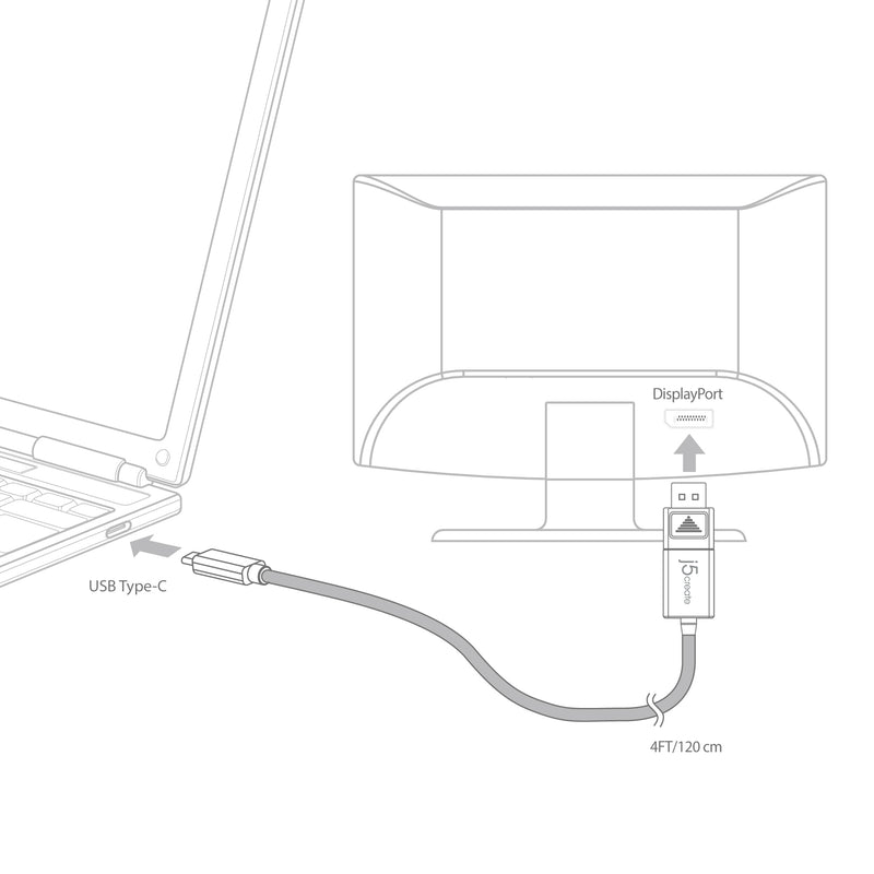 JCA141 USB Type-C to 4K DisplayPortケーブル 1.2m