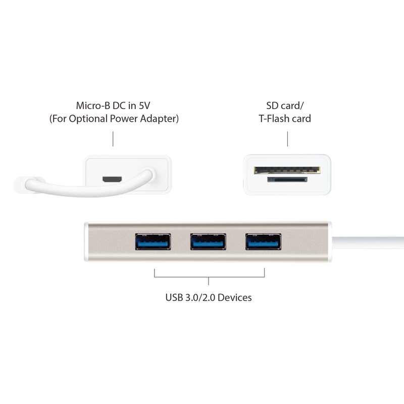 JCH347 USB Type-C to 3ポートUSB＆SD/MicroSD マルチハブ