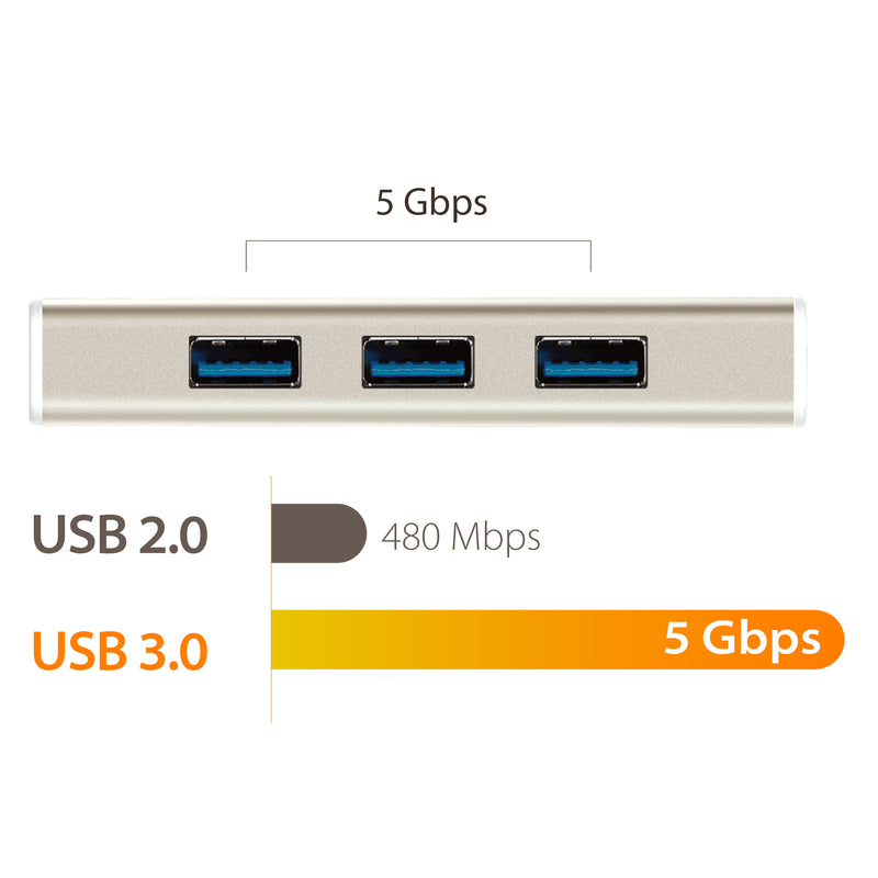 JCH451 USB Type-C to 3ポートUSB＆HDMI マルチハブ