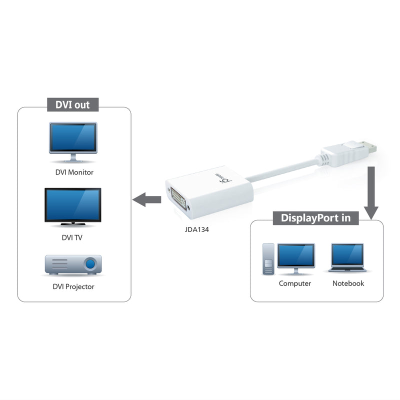 JDA134 DisplayPort to DVIアダプター