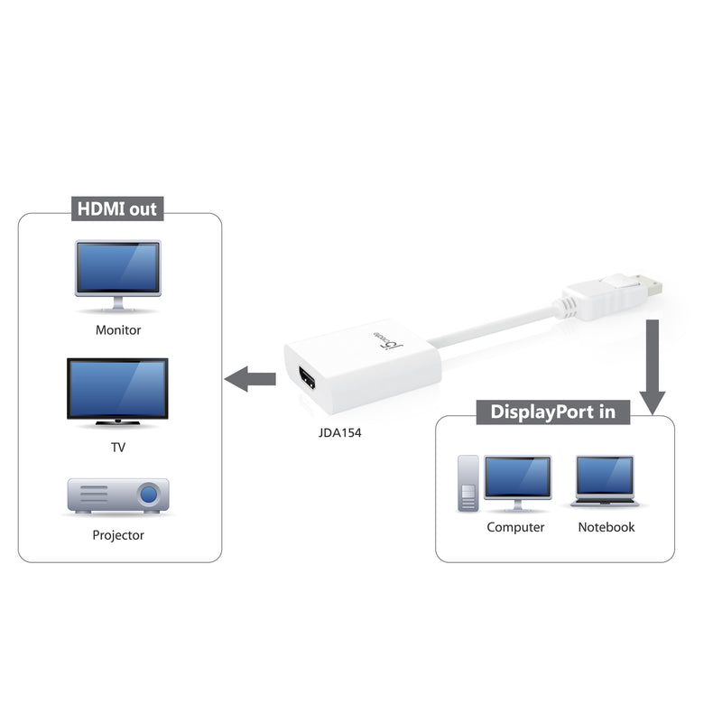 JDA154 DisplayPort to HDMIアダプター