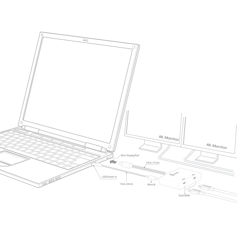 JDA156 Mini DisplayPort to Dual HDMIアダプター（生産終了）