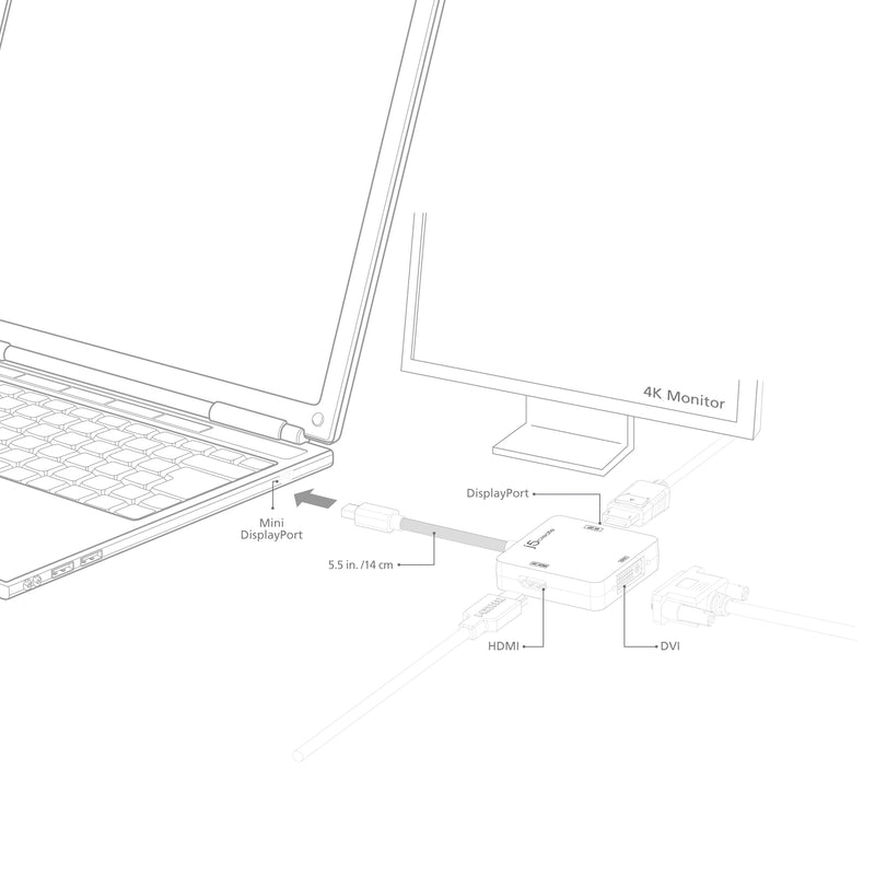 JDA173 Mini DisplayPort to 4k DisplayPort/4k HDMI/DVIアダプター