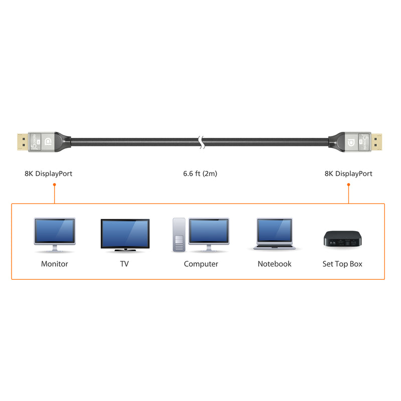 JDC43 DisplayPort 1.4 対応 8K DisplayPortケーブル 2m（日本販売終了）