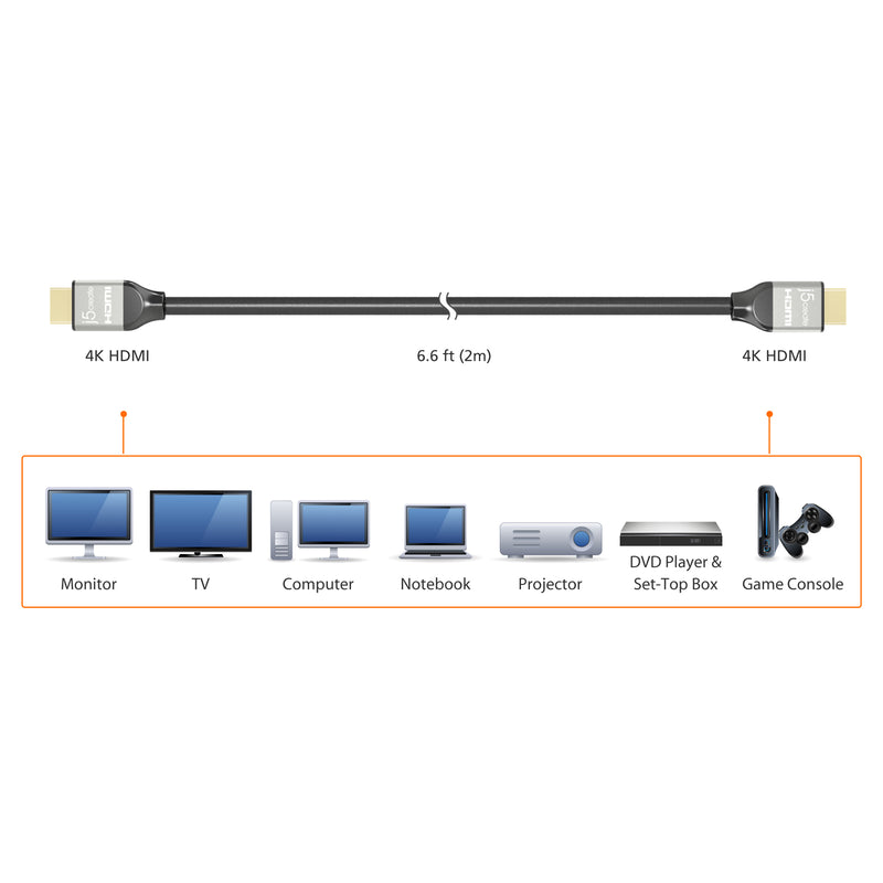 JDC52 Ultra HD 4K プレミアムHDMI ケーブル 2m（日本販売終了）