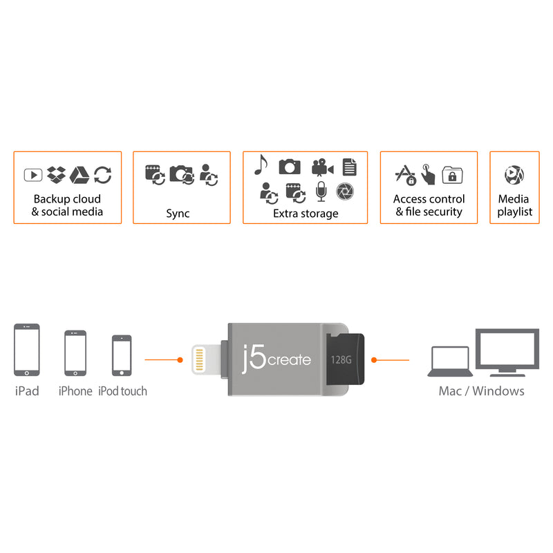 JLMSD3 Lightning Micro SDカードリーダー（生産終了）