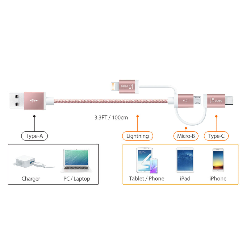 JMLC10 3-in-1 Charging Sync Cable (Black / Rose Gold) 生産終了